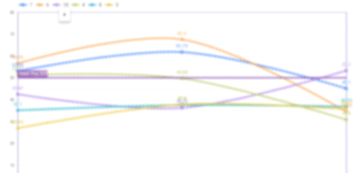 SGP trend lines by grade