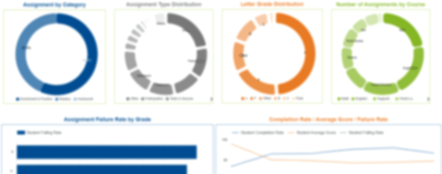 Assignment and grade distribution donut charts