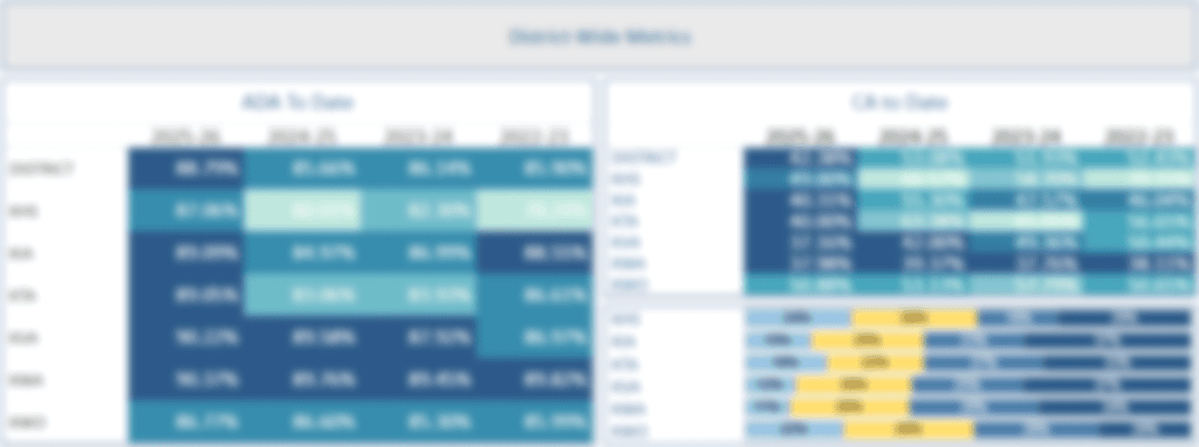 District-wide ADA and CA heatmap tables