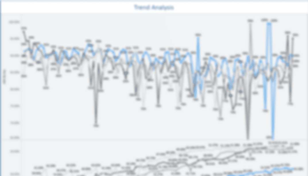 Daily ADA trend analysis