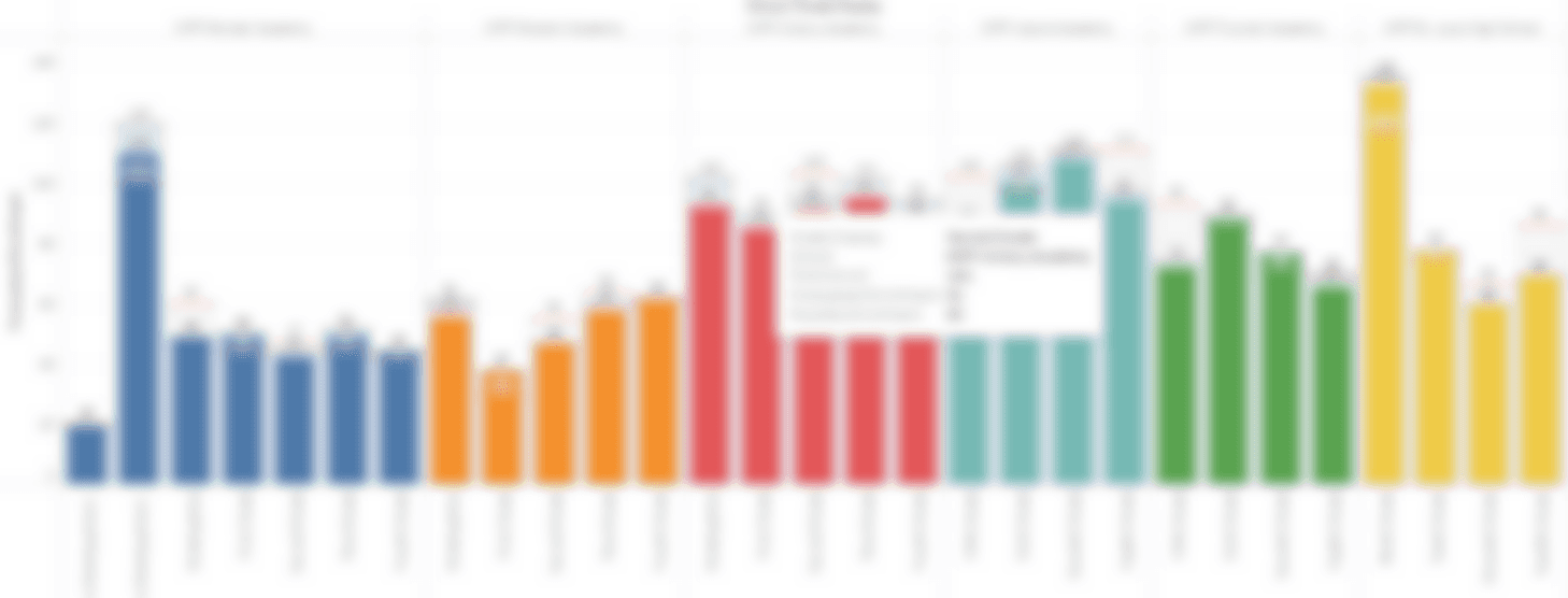 Forecasted enrollment by school and grade